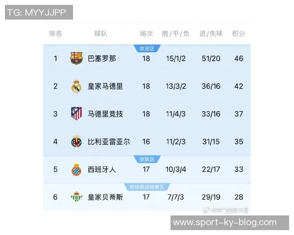 欧战系数最新排名揭晓英超领先德西意紧随其后法甲表现不佳仅居第八